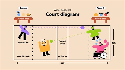 Dodge Ball Game Guidelines .
